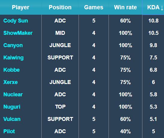 只要威少接 只要威少接